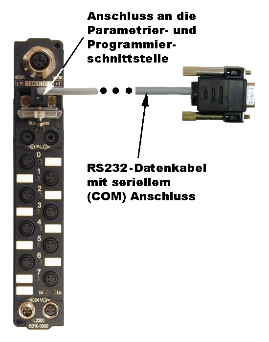 Wie werden Busklemmen und Feldbus Box an einen Computer angeschlossen? 3: