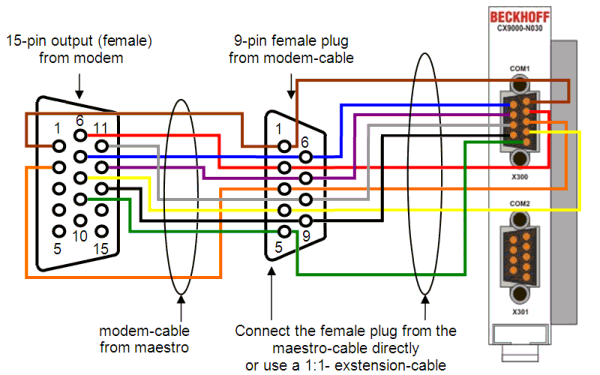 Anschluss an einem COM-Port null modem wiring diagram 