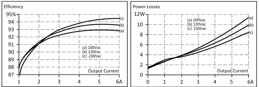 Wirkungsgrad und Verluste 1: