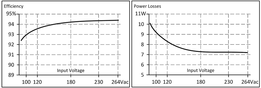 Wirkungsgrad und Verluste 2: