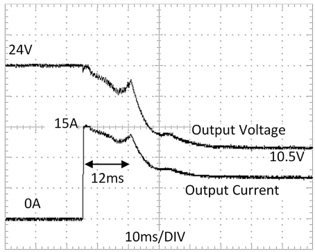 Spitzenstromfähigkeit 3: