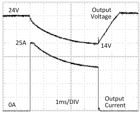 Spitzenstromfähigkeit 2: