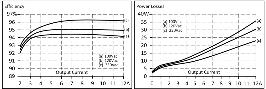 Wirkungsgrad und Verluste 1: