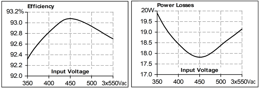 Wirkungsgrad und Verluste 2: