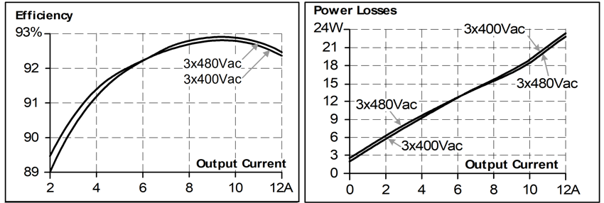 Wirkungsgrad und Verluste 1:
