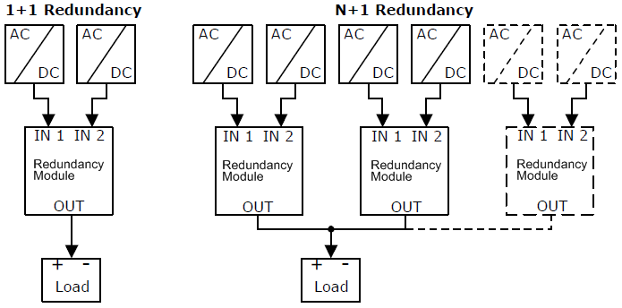 N+1 Redundanz 2: