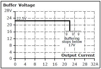 Elektrische Nennwerte 2: