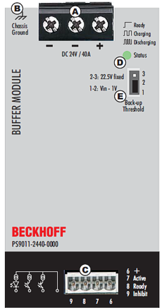 Frontseite und Bedienelemente 1: