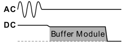 Funktionsgrundlagen 3: