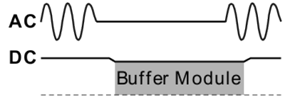 Funktionsgrundlagen 2: