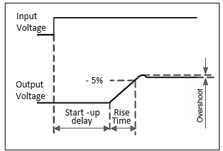 DC-Eingang 1: