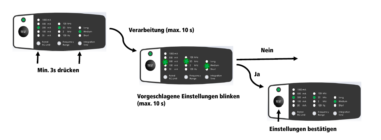 Automatisches Setup 1: