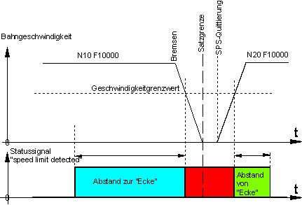 Beschreibung 4: