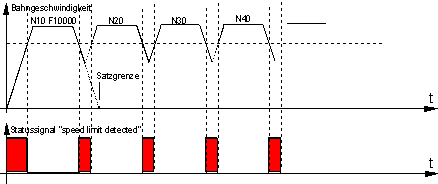 Beschreibung 7: