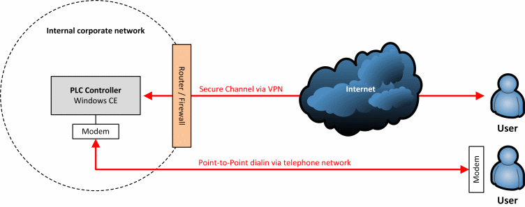 RAS-Server 2: