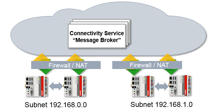 NAT-basierte Netzwerke 1: