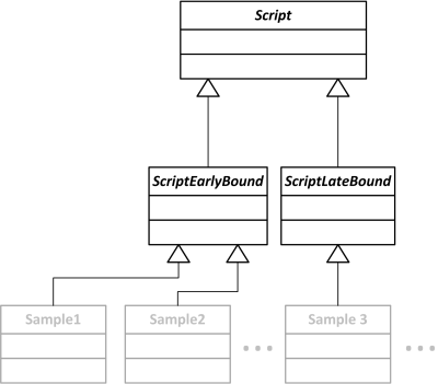 Scripting Container: ScriptingTestContainer 3: