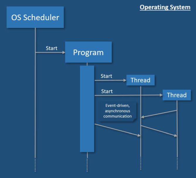Unterschied Usermode- zur Echtzeit-Programmierung 3: