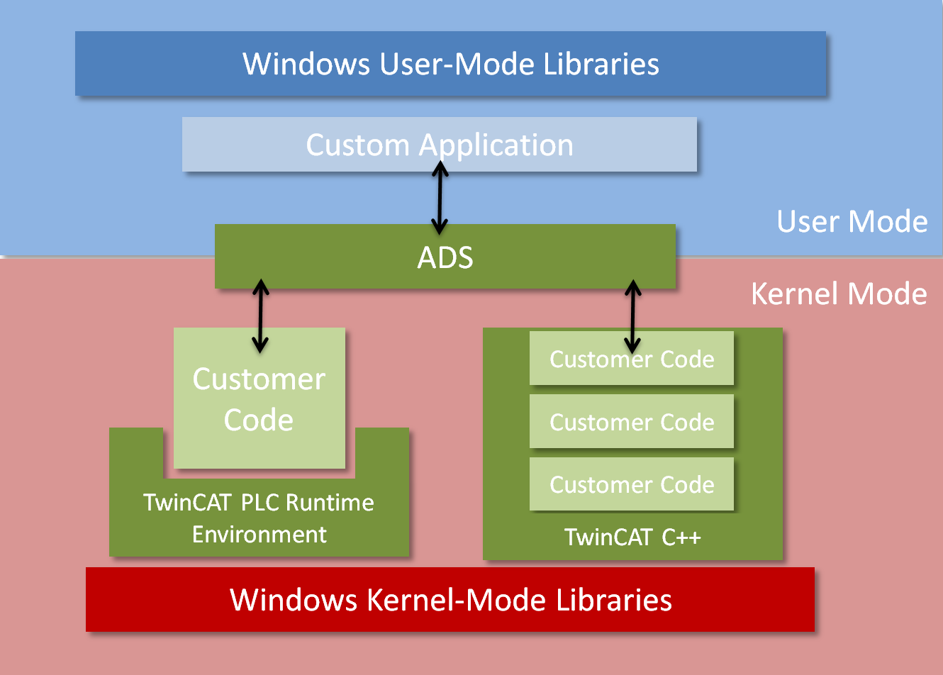 Getsystemtime Twincat _ TwinCAT System Manager – LGFDF
