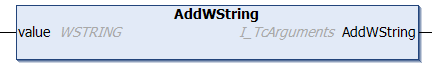 AddWString 1: