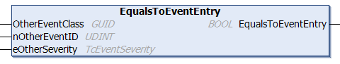 EqualsToEventEntry 1: