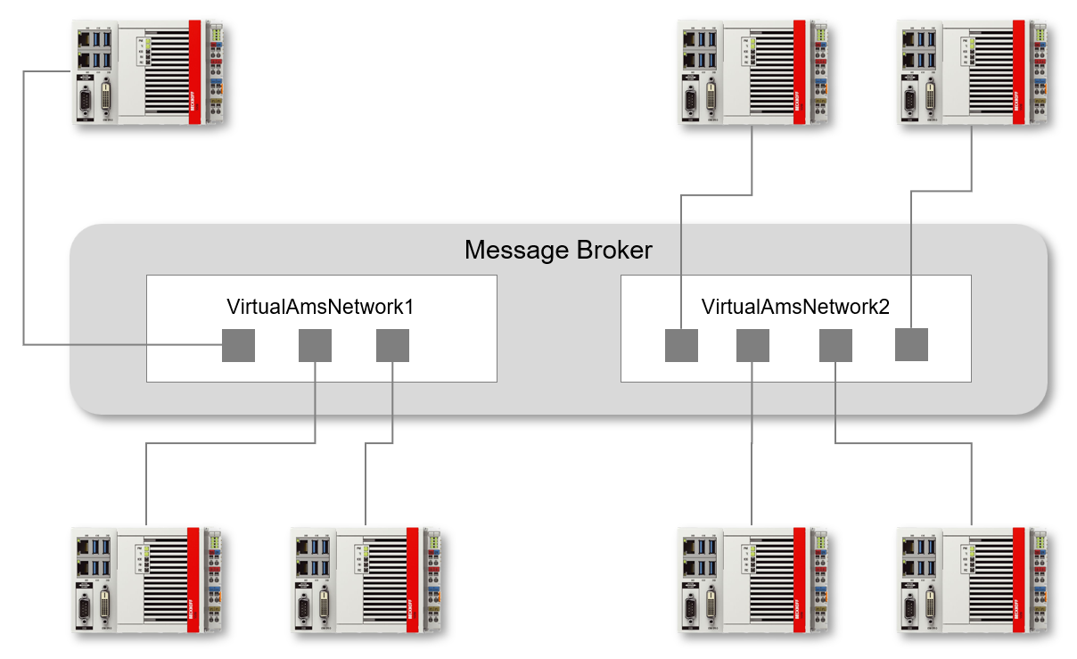 Virtuelle Netzwerke 1: