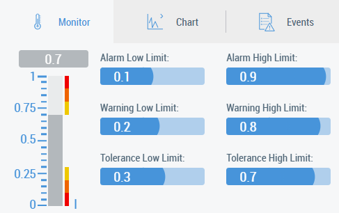 AnaMonFaceplate und DIntMonFaceplate 1: