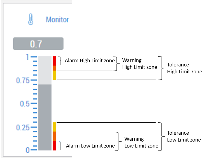 AnaMonFaceplate und DIntMonFaceplate 2: