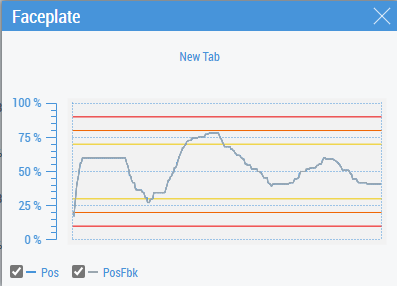Chart-Registerkarte 9: