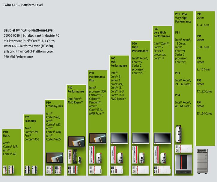 Plattformen 1: