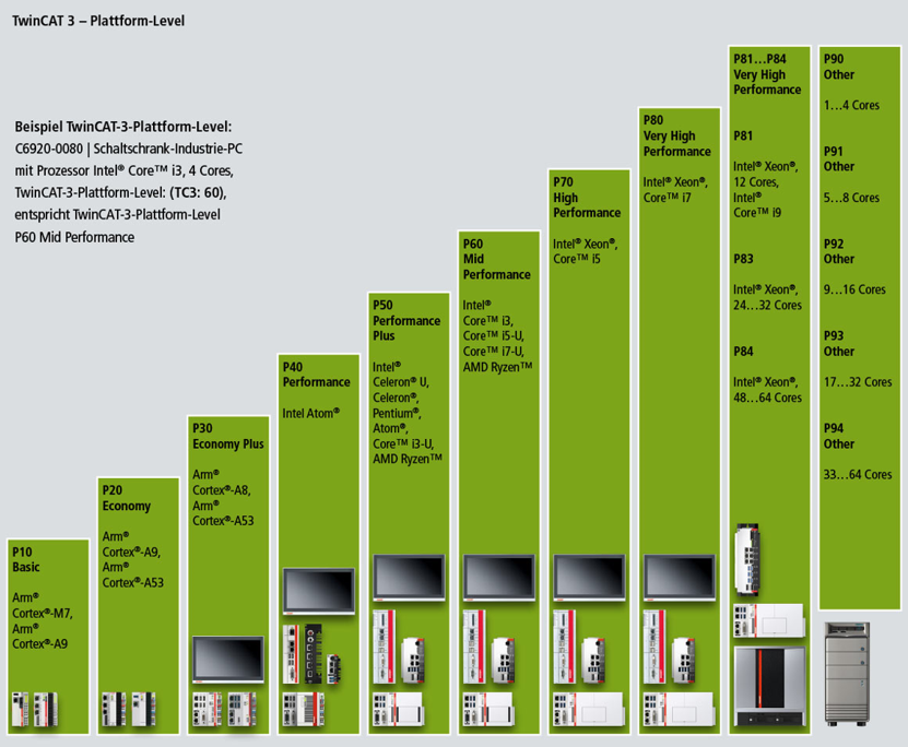 Plattformen 1: