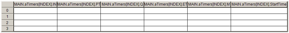 Konfiguration einer Tabelle 6: