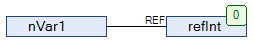 Befehl REF= (Reference-Zuweisung) 2: