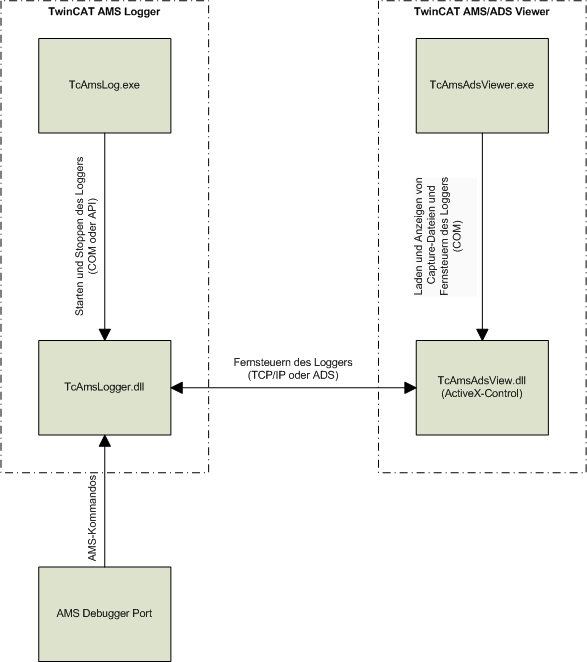 Übersicht 1: