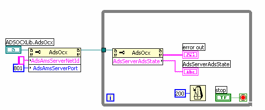 Anwendungsbeispiele mit AdsOcx Eigenschaften 1: