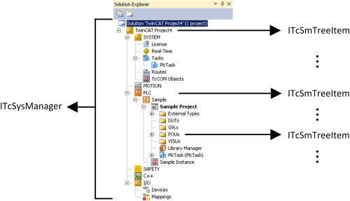 Browsing TwinCAT configuration 1: