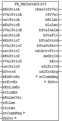 FB_BACnetAO1203 1: