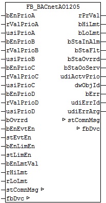 FB_BACnetAO1205 1: