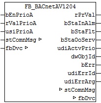 FB_BACnetAV1204 1: