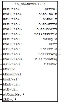 FB_BACnetBO1205 1: