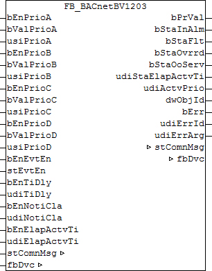 FB_BACnetBV1203 1: