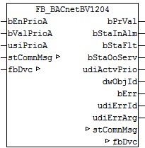 FB_BACnetBV1204 1: