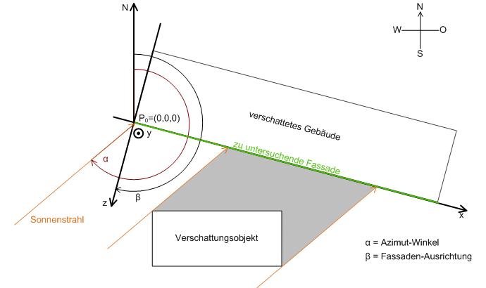 Verschattungskorrektur 1: