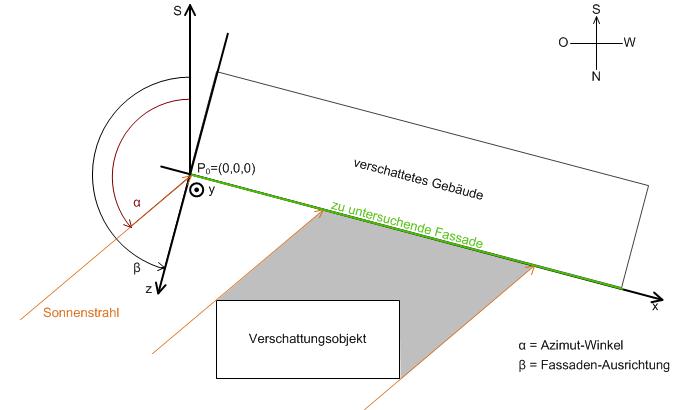 Verschattungskorrektur 2: