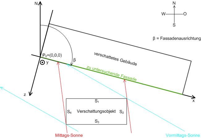 Verschattungskorrektur 7: