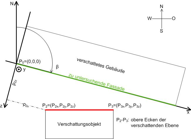 Verschattungskorrektur 9: