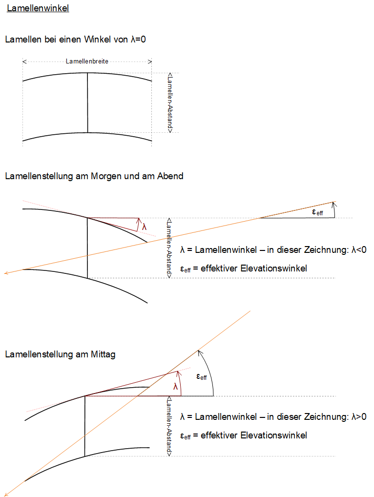 Sonnenschutz: Grundlagen und Definitionen 2: