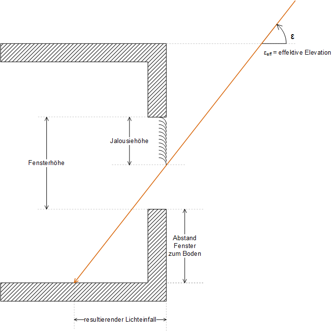 Sonnenschutz: Grundlagen und Definitionen 4: