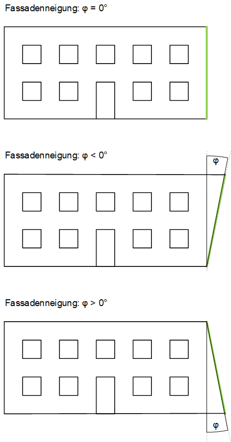 Sonnenschutz: Grundlagen und Definitionen 5: