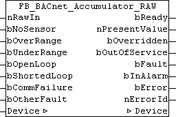 FB_BACnet_Accumulator_RAW 1: